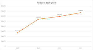 Ilustracja: Podsumowanie ruchu dronów w 2023 r.
